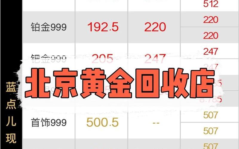 北京菜百黄金今天回收价格-，北京疫情最新入京规定,2020北京最新疫情进京政策