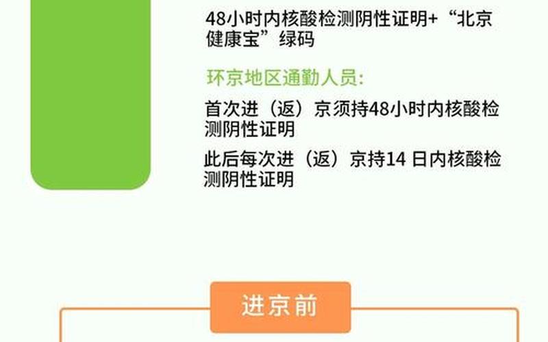 去北京是不是不用隔离了,坐飞机到北京要不要隔离，北京-5月5日起进入公共场所、乘坐公共交通须持7日内核酸证明_1