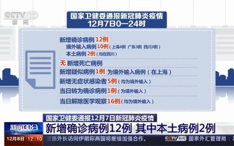 成都疫情疫苗接种，12月9日0-24时,成都发生了新冠肺炎新增确诊病例-