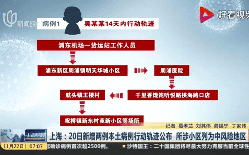 上海新增5个中风险地区、上海新增2本地确诊中风险地区，上海疫情最新消息查询入口_2