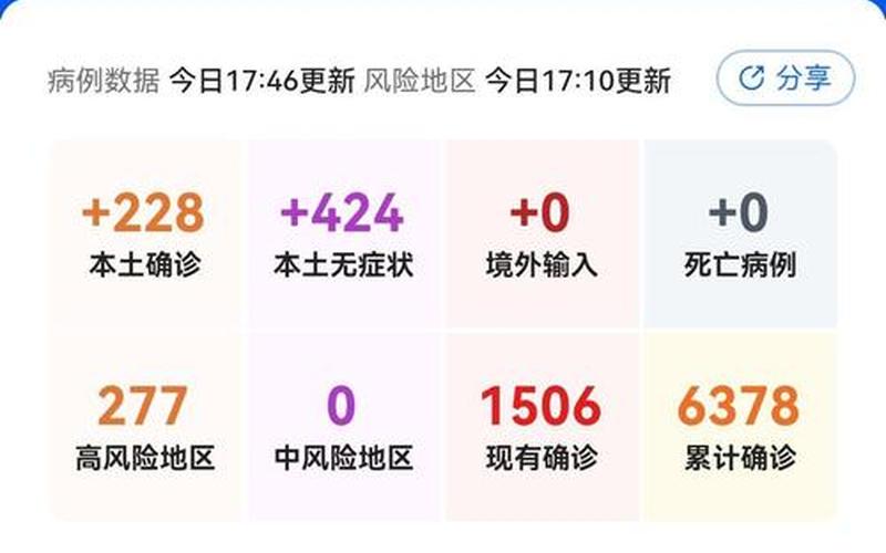 北京新增11例本土感染者-社会面1例 北京新增6例本土病例行动轨迹，进北京需要48小时还是72小时