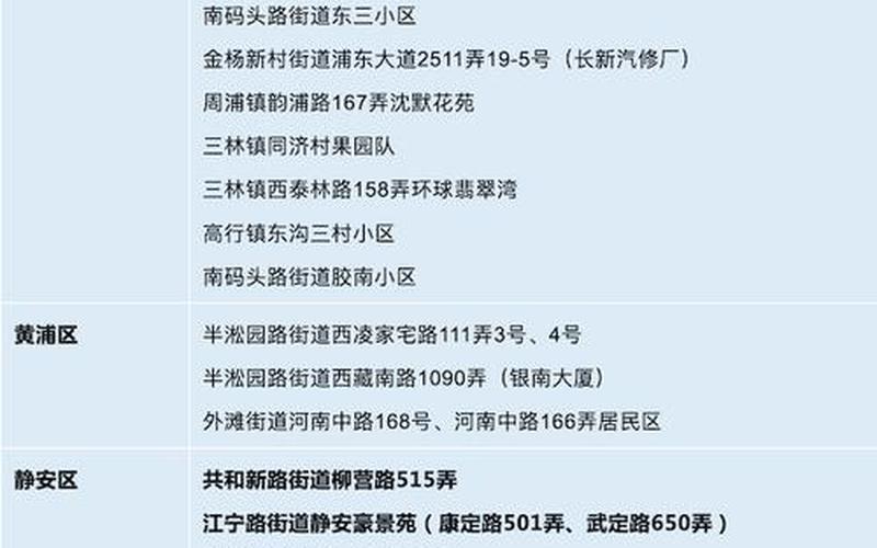 上海疫情风险区、上海疫情 风险区，上海疫情怎么样严重吗-最新消息