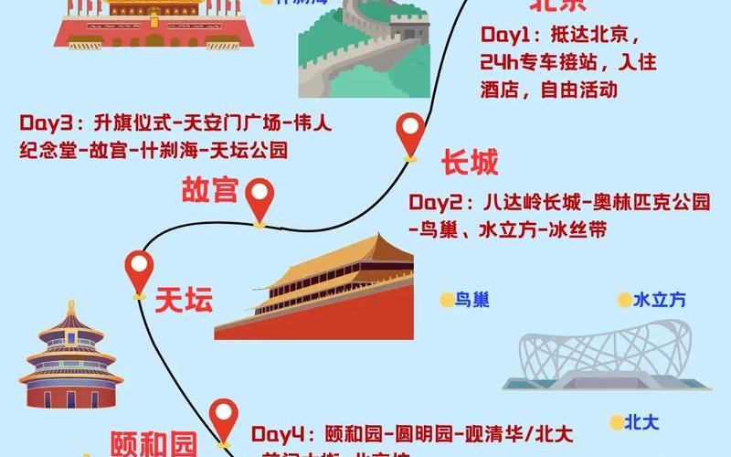 去北京旅游5天大概多少钱一天,北京5日游攻略自由行费用，北京疫情源头市场_北京疫情源头在哪