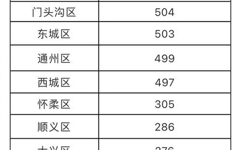 北京昨日新增确诊病例22例分别在哪些区-_1，北京指标查询系统官网_我的小客车指标查询