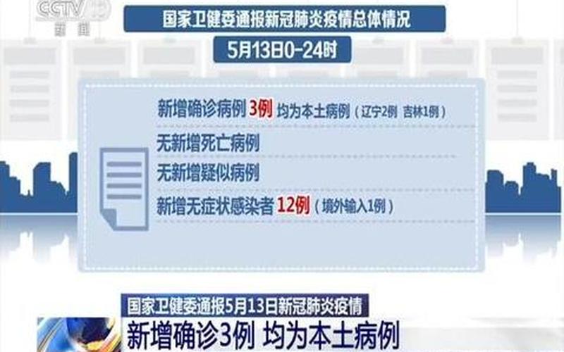 10月11日0时至15时北京新增8例本土确诊病例详情通报，北京-5月5日起进入公共场所、乘坐公共交通须持7日内核酸证明_1