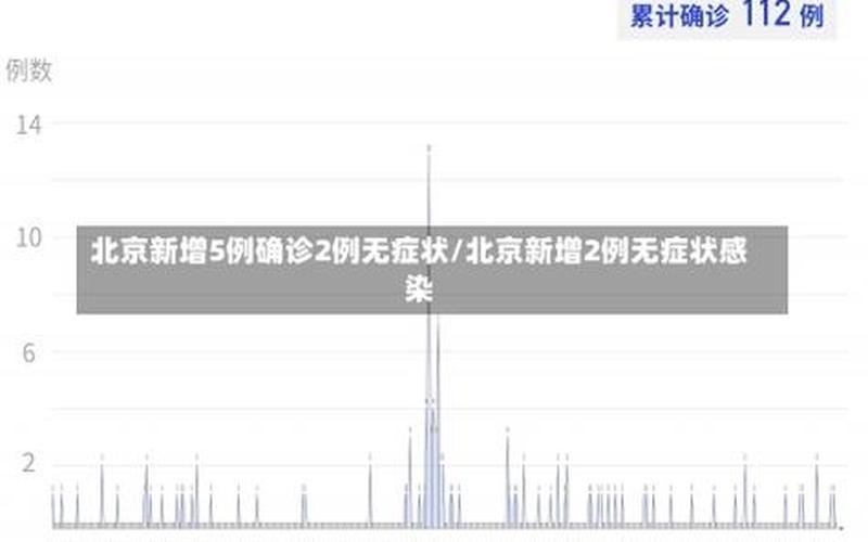 北京通报疫情信息 北京通报疫情信息查询，北京昌平疫情最新消息