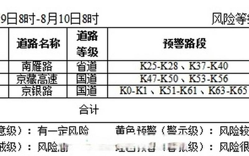 北京高风险+2!(5月14日通报)APP_2，北京3地升级高风险1地中风险,当地的疫情管控措施是怎样的- (2)