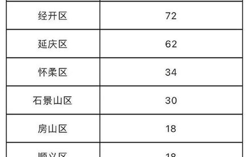 今天北京疫情新规入京规定_1 (2)，北京5月15日新增本土39+15!APP