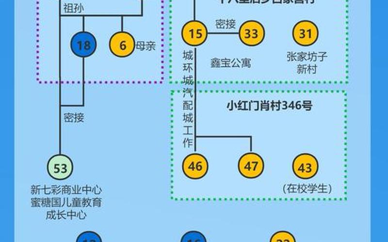 北京一银行现聚集性疫情致21人被感染,这些感染者的活动轨迹是怎样的... (2)，北京朝阳临时封控区域已解封!_1