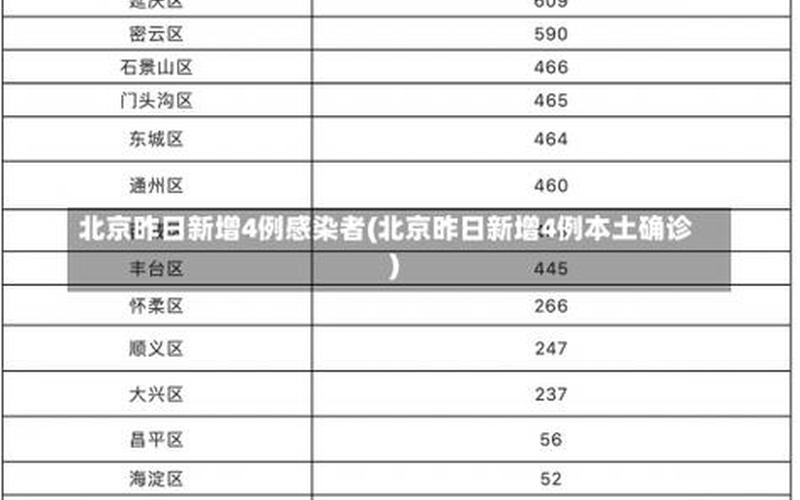 北京1例感染者近期未做核酸 北京没做核酸检测影响出行吗，北京新增1例确诊病例和4例无症状感染者的行踪轨迹如何-