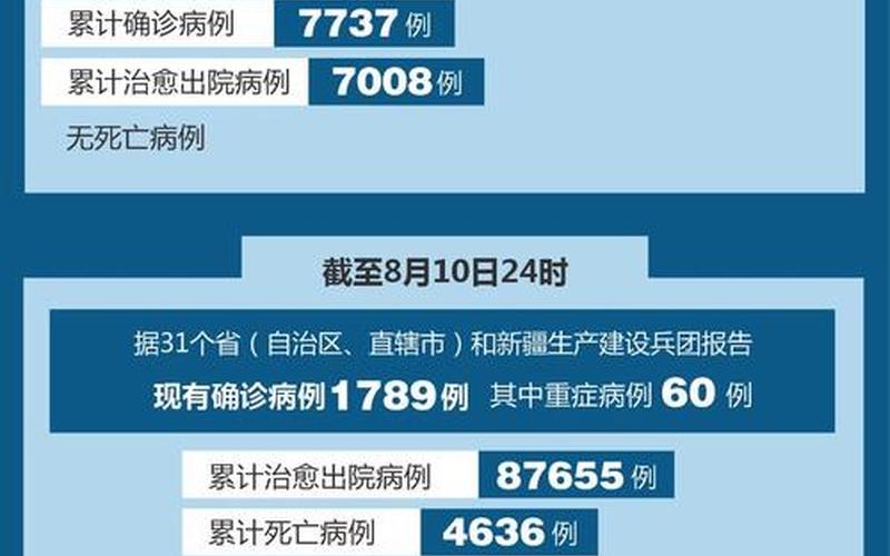 11月6日0时至24时北京新增2例社会面筛查人员详情，10月2日北京新增3例本土感染者均为隔离观察人员 (2)