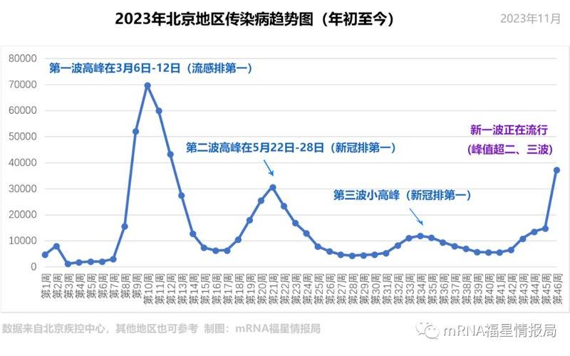 北京本轮疫情传播来源不明北京疫情传染源在哪？疾控专家回应，北京进京政策_1 (2)