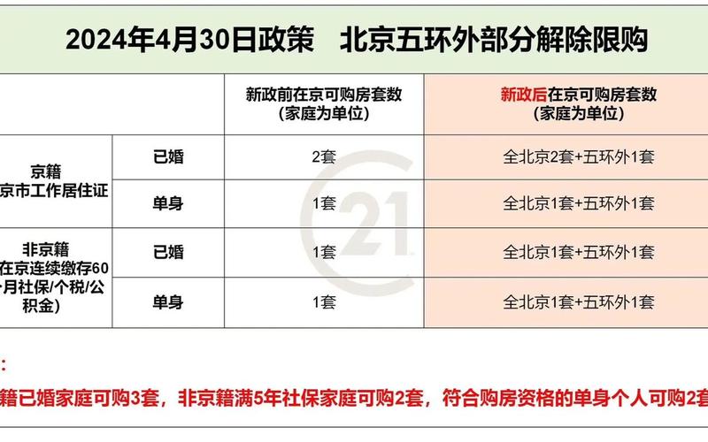 北京市防控措施新政策 (2)，北京疫情最新进展;北京疫情最新情况汇总