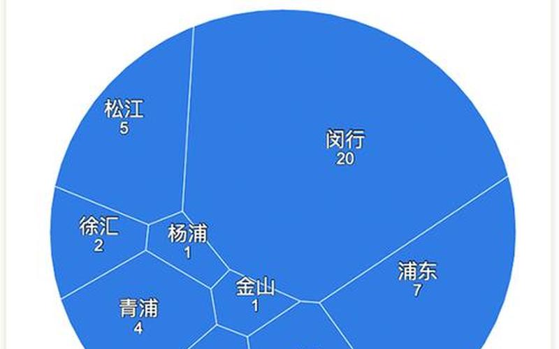 上海疫情有多严重;上海疫情严重了？，上海中高风险地区有哪些地方- (3)