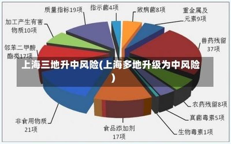 上海疫情最新情况新闻、上海疫情最新动态实时，上海三地调整为中风险区,有关部门采取了什么举措-_2