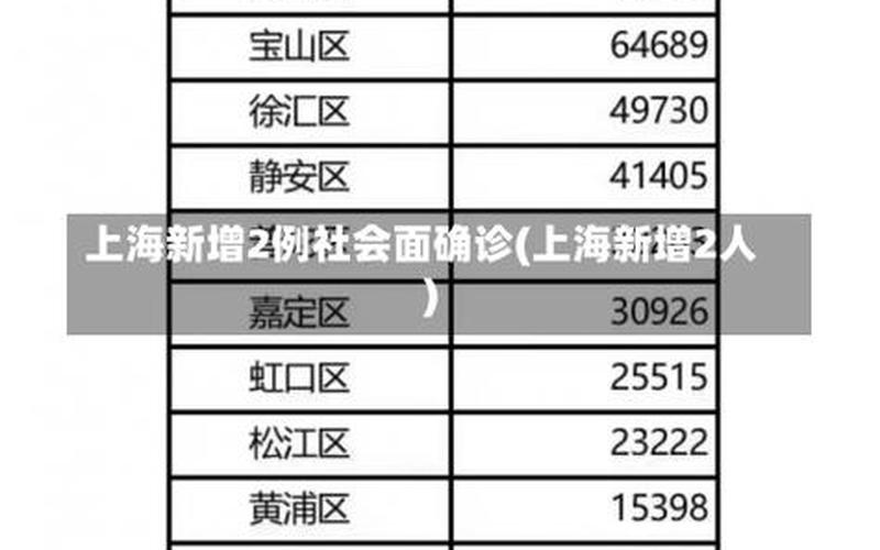 11月5日上海新增本土0+5(上海本土新增为0几天了)_1，上海本地人隔离费用最新规定