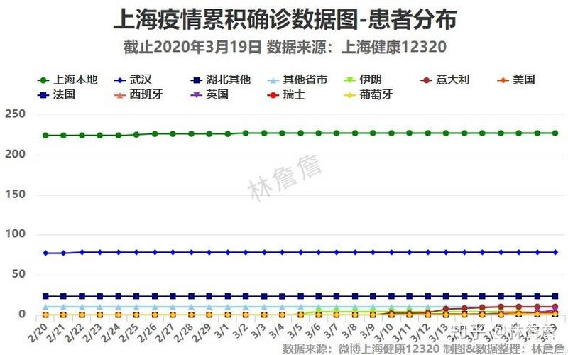 上海疫情知乎热榜_上海疫情的，上海浦东区最新疫情上海浦东区最新疫情情况