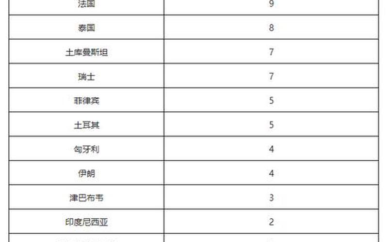 北京还有几个中高风险地区_1，10月7日0时至24时北京新增3例本土确诊病例情况通报 (2)