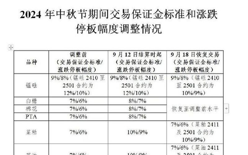 上海香溢花城疫情，伦敦金与上海金在交易时间上有何不同-