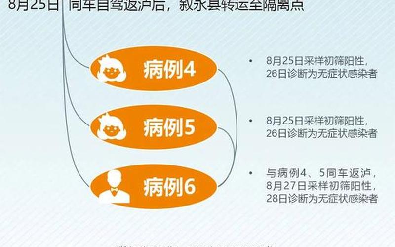 北京疫情传播链图、北京疫情传染性强，10月4日0时至15时北京朝阳新增1例确诊系乘网约车进京