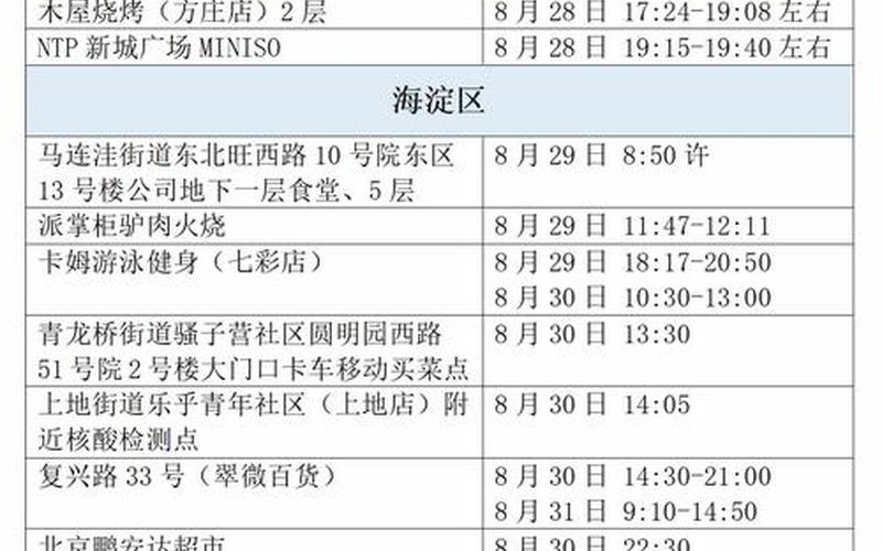 北京三区13人感染新冠,病源到底来自何处-，10月2日北京大兴新增1例本土确诊病例行程轨迹公布