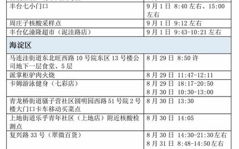 北京疫情最新消息分布，北京丰台区疫情文件 丰台区疫情政策