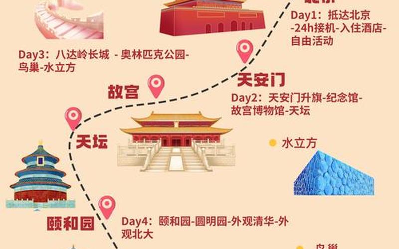 现在北京人可以出京旅游吗-，北京市疫情最新消息