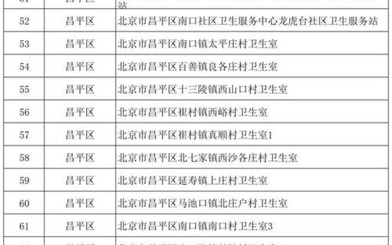 2022北京疫情政策汇总，新增病例涉及北京的哪几个区-