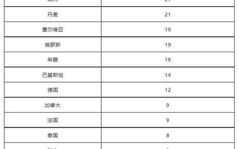 北京本土感染者救治情况公布，北京昨日无新增本地确诊病例,是否说明了防疫效果显著- (2)