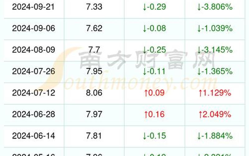 北京92的油价多少-，11月9日0时至15时北京新增本土感染者57例详情