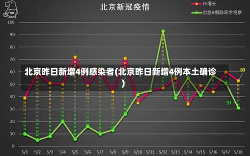 北京海淀今日新增4例本土确诊在哪里_1 (2)，北京疫情得到控制了吗-会影响企业正常办公吗-