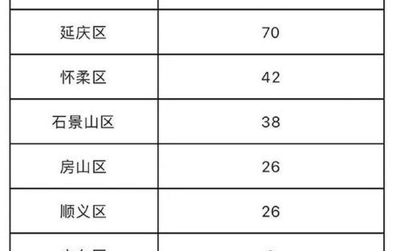 北京新增14例确诊病例;北京新增14例确诊病例轨迹公布，北京海淀疫情患者轨迹