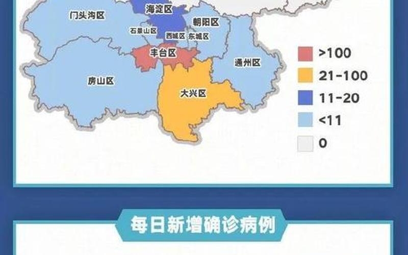 北京大兴人员禁止离京-大兴区禁止离京找谁审批，北京新增2例本土新冠死亡病例_1