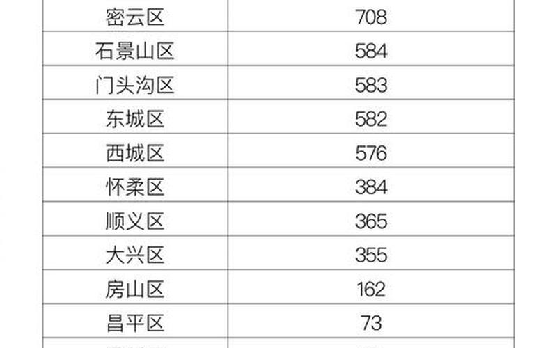 北京新增3例感染者,病例轨迹公布→APP_2，回北京的最新政策 (2)