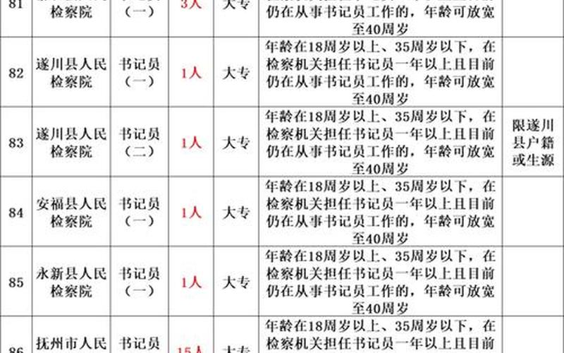 北京12月核酸检测最新要求 (2)，北京大学生村官待遇-2019年北京大学生村官招聘详情