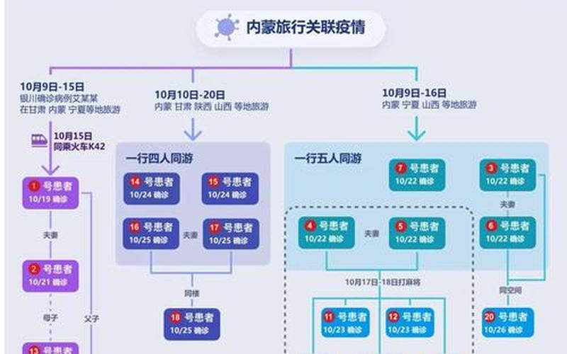 北京最新疫情新消息，北京67例感染者详情-含学生外卖员-北京这5名感染者的行踪轨迹,把北漂生活彻底曝光