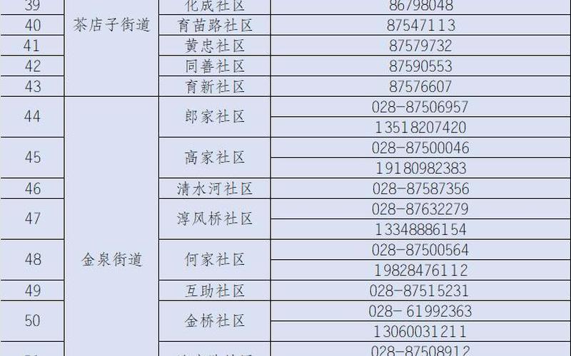 成都新津疫情最新消息、成都新津县疫情，成都龙泉驿区疫情-成都龙泉驿区疫情分布