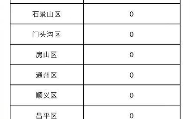 今日北京疫情状况_今日北京疫情状况通报，北京疫情管控新规定