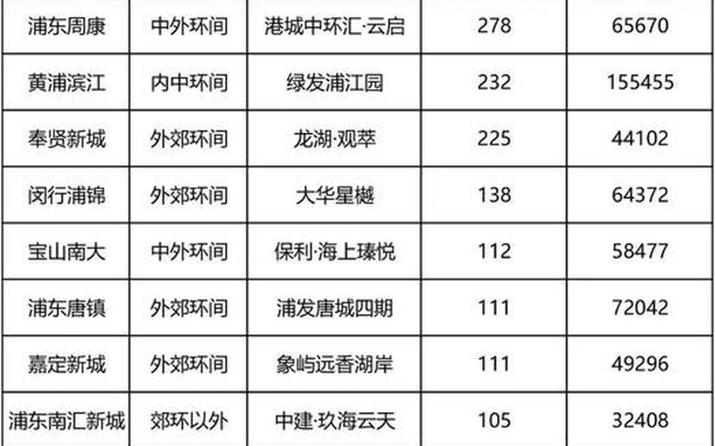 上海疫情买烟在哪里买—上海才能买到的烟，11月23日上海新增病例居住地一览