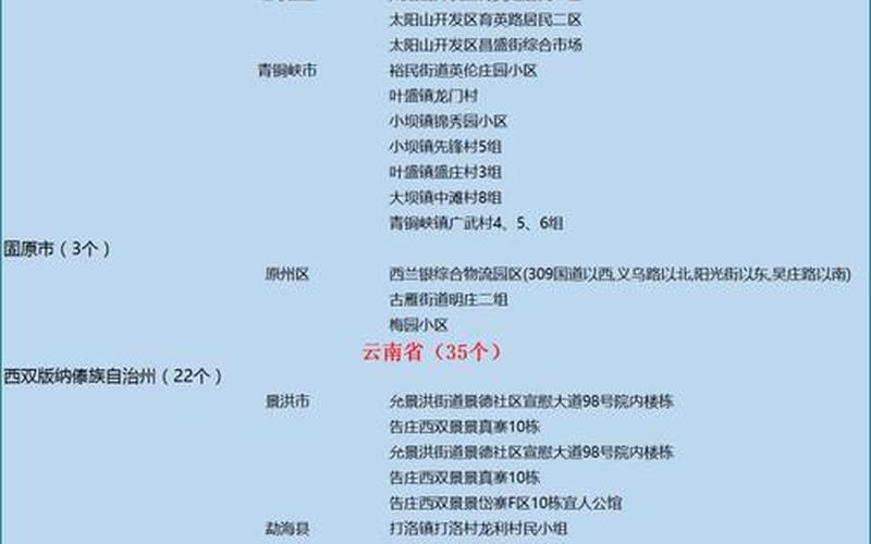 北京中高风险地区最新名单最新_1，北京中高风险地区最新名单最新_1 (3)