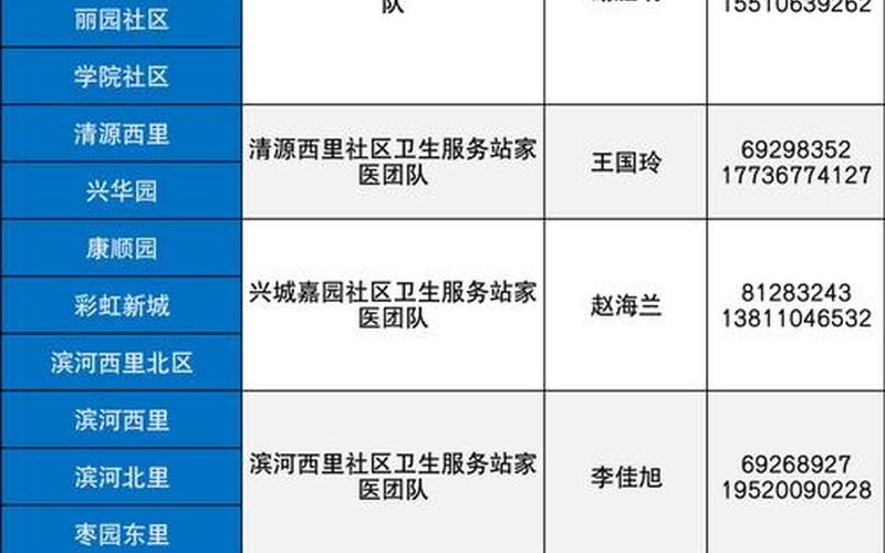 大兴疫情防控中心电话;北京大兴区疫情防控指挥中心电话，北京疫情最新动态、北京疫情最新动态数据