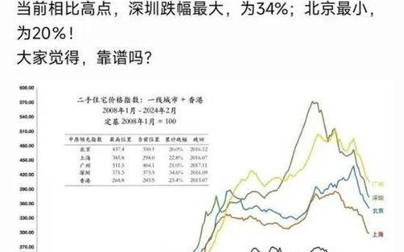 北京顺义区房价疫情;北京顺义房价未来走势，北京哪些区属于中高风险地区