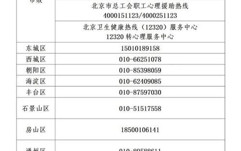 北京管控时间规定，北京市最新疫情源头北京市最新疫情播报