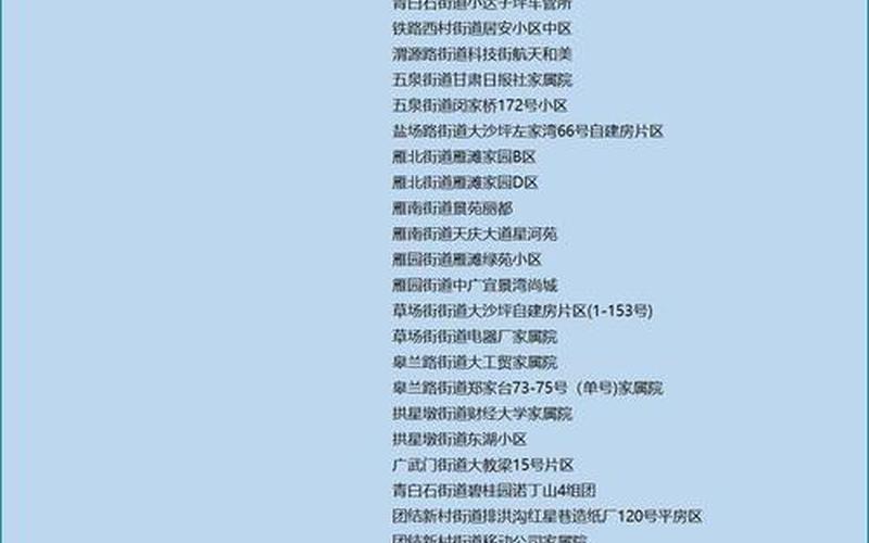 北京疫情小区全名单_北京疫情管控小区名单，2022年11月2日起北京中高风险地区最新名单_3 (2)