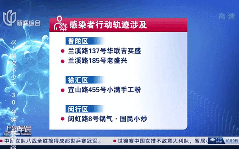 10月13日上海社会面新增0+2,中风险+3APP，上海疫情补助