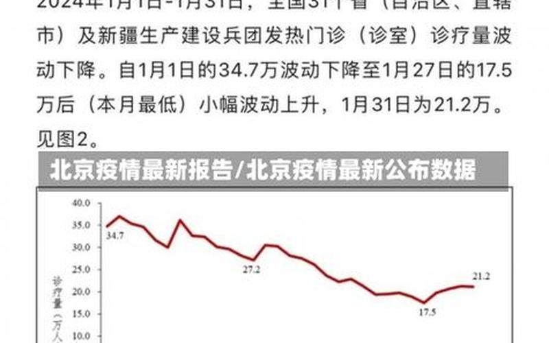 北京疫情最新公布,北京疫情最新公布情况，北京有没有猪瘟疫情