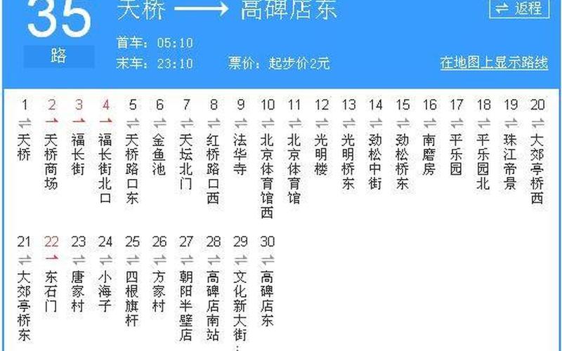 北京却确诊都在哪个区_1，北京公交车时间表 涿鹿县到北京公交车时间表