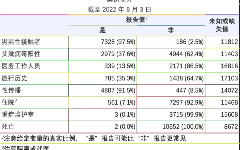 张文宏谈最新上海疫情_张文宏上海疫情爆发，上海行健职业学院疫情