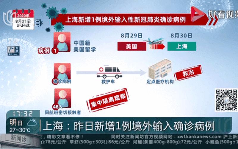 8月18日上海新增1例本地确诊病例! (2)，虹桥疫情实时数据—上海虹桥疫情最新