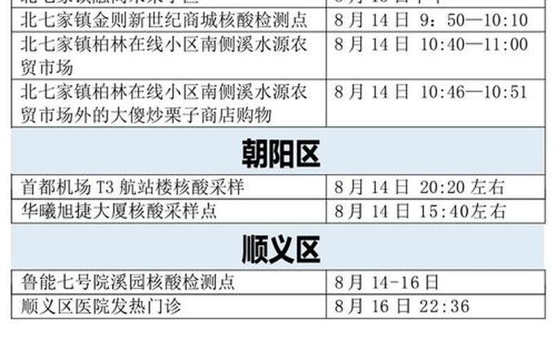 北京已有4个高风险地区_1，北京27例本土感染者关系图